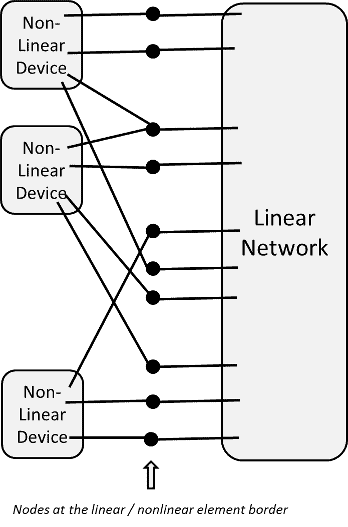 harmonic balance diagram